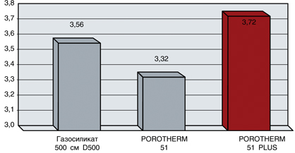 Porotherm 51 Premium tab